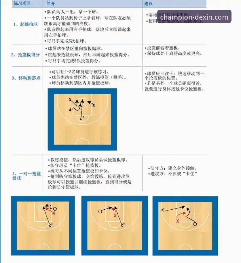 德信体育平台 vs 传统训练模式：专业体育训练效果全面对比分析
